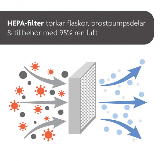 Baby Brezza Sterilizer Dryer Advanced Barn & Förälder