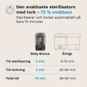 Brezza SuperQuick Sterilizer Dryer Black